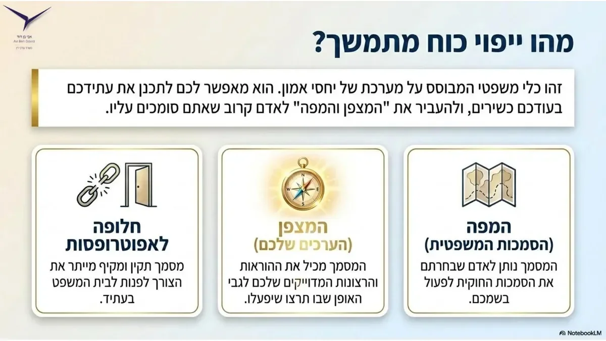 שקף מצגת 4 - ייפוי כוח מתמשך