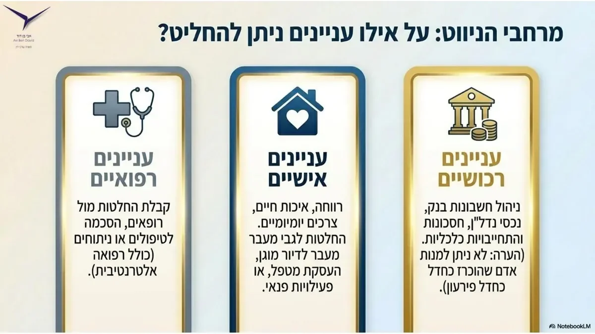 שקף מצגת 6 - ייפוי כוח מתמשך