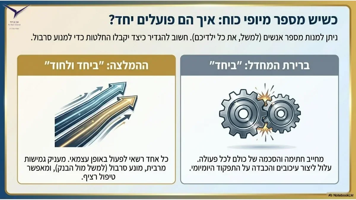 שקף מצגת 8 - ייפוי כוח מתמשך