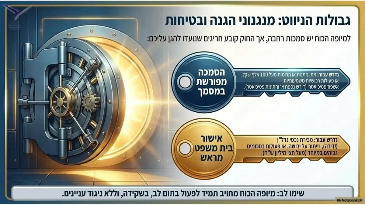 שקף מצגת 10 - ייפוי כוח מתמשך